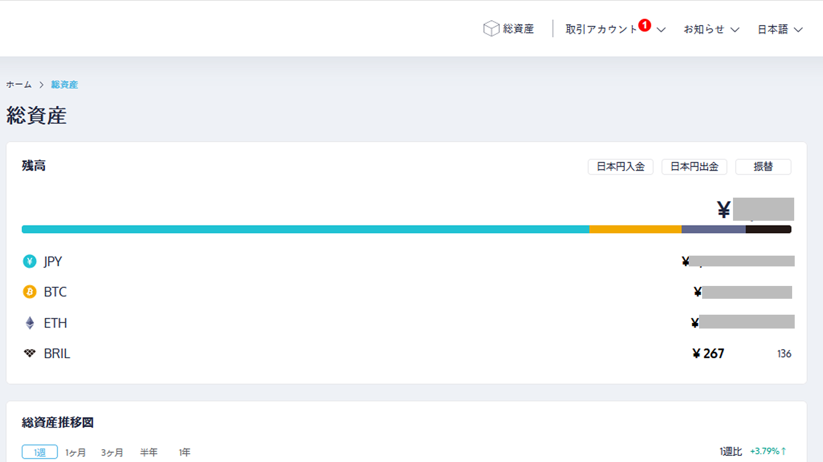 コインチェックの画面